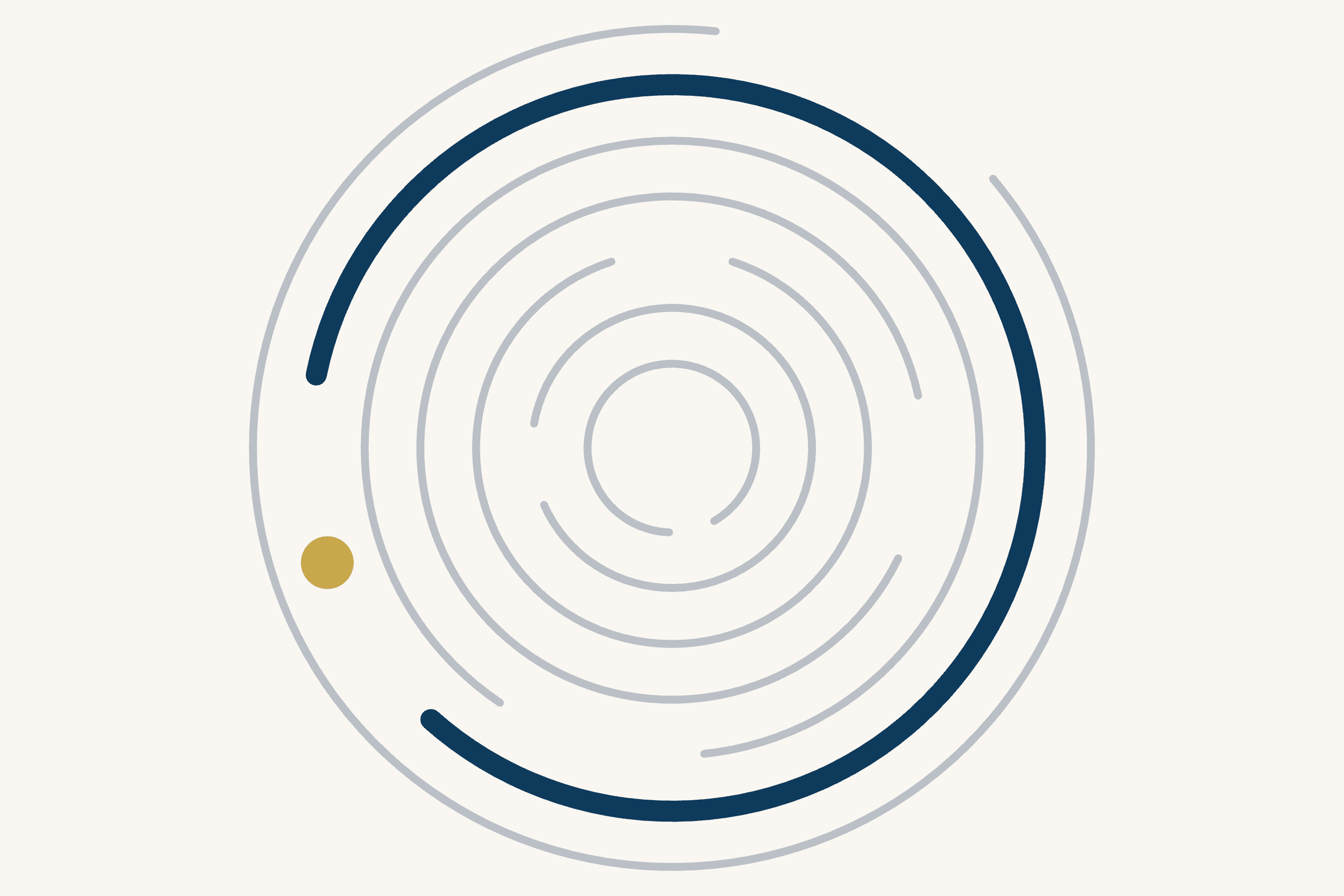 Seven concentric rings, each with a stretch left open. One ring is drawn heavier than the rest, and a single gold dot sits in the stretch that ring leaves uncovered.