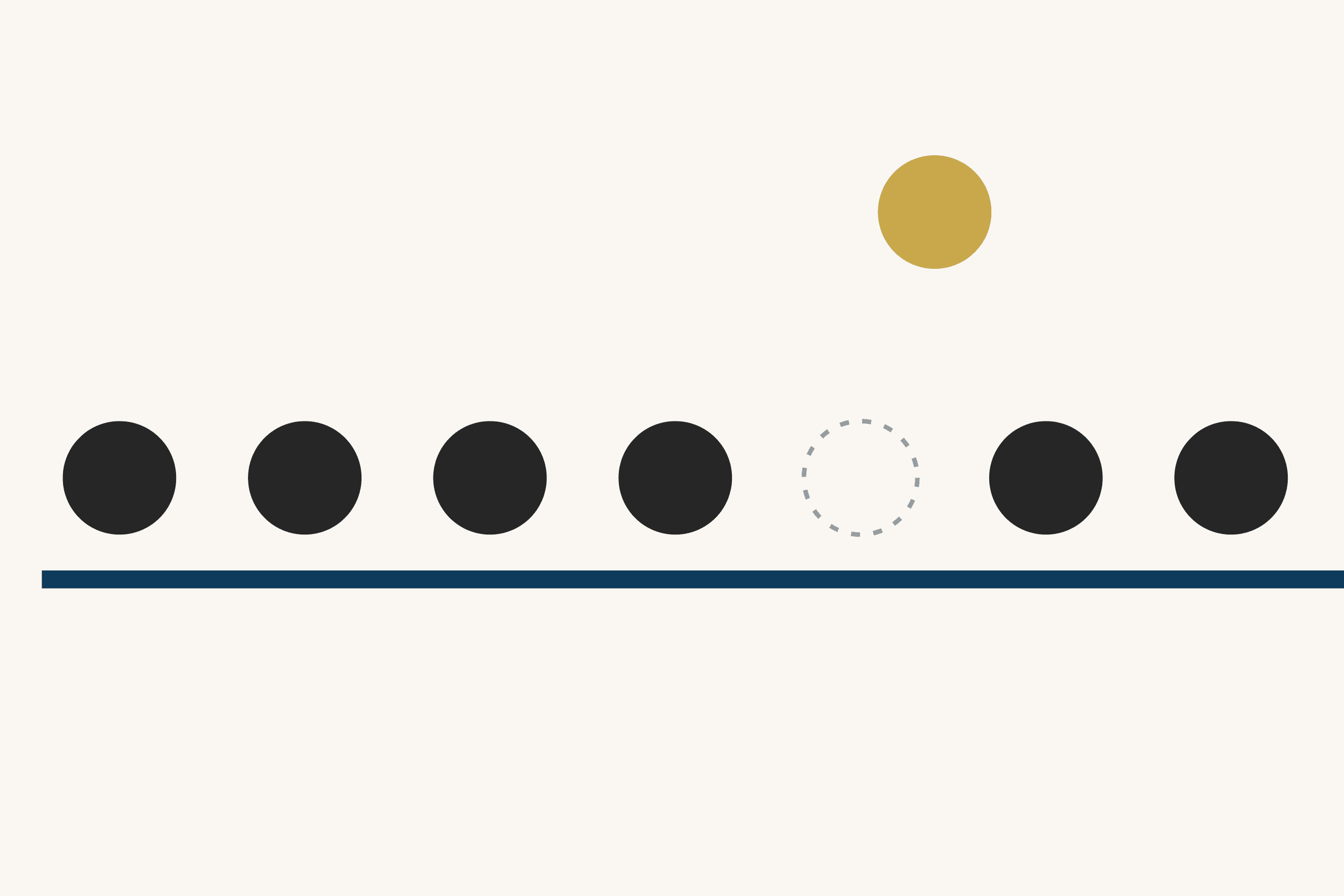 Seven dark dots stand in a row on a dark blue line, on a cream ground. One place in the row is an empty dashed circle, and the dot that left it sits above and to its right, in gold.