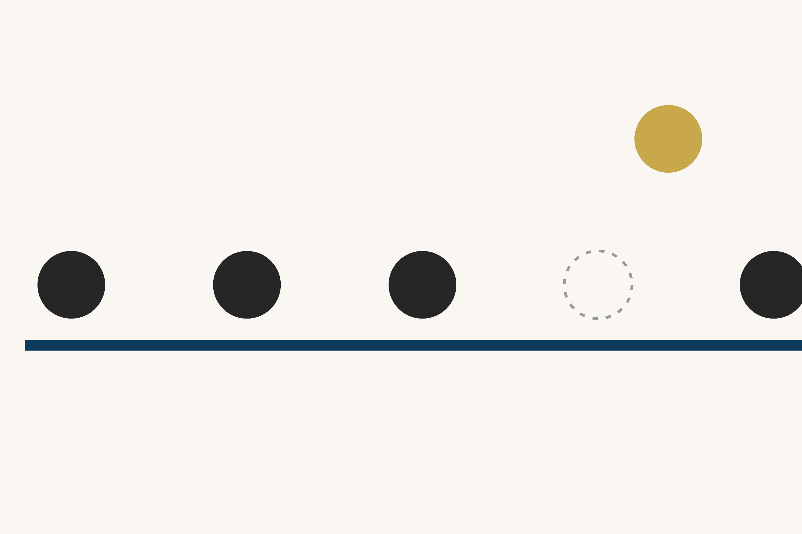 Five places in a row on a dark blue line, on a cream ground: three dark dots, an empty dashed circle, and a dark dot cut by the right edge. The dot that left the empty place sits above and to its right, in gold.