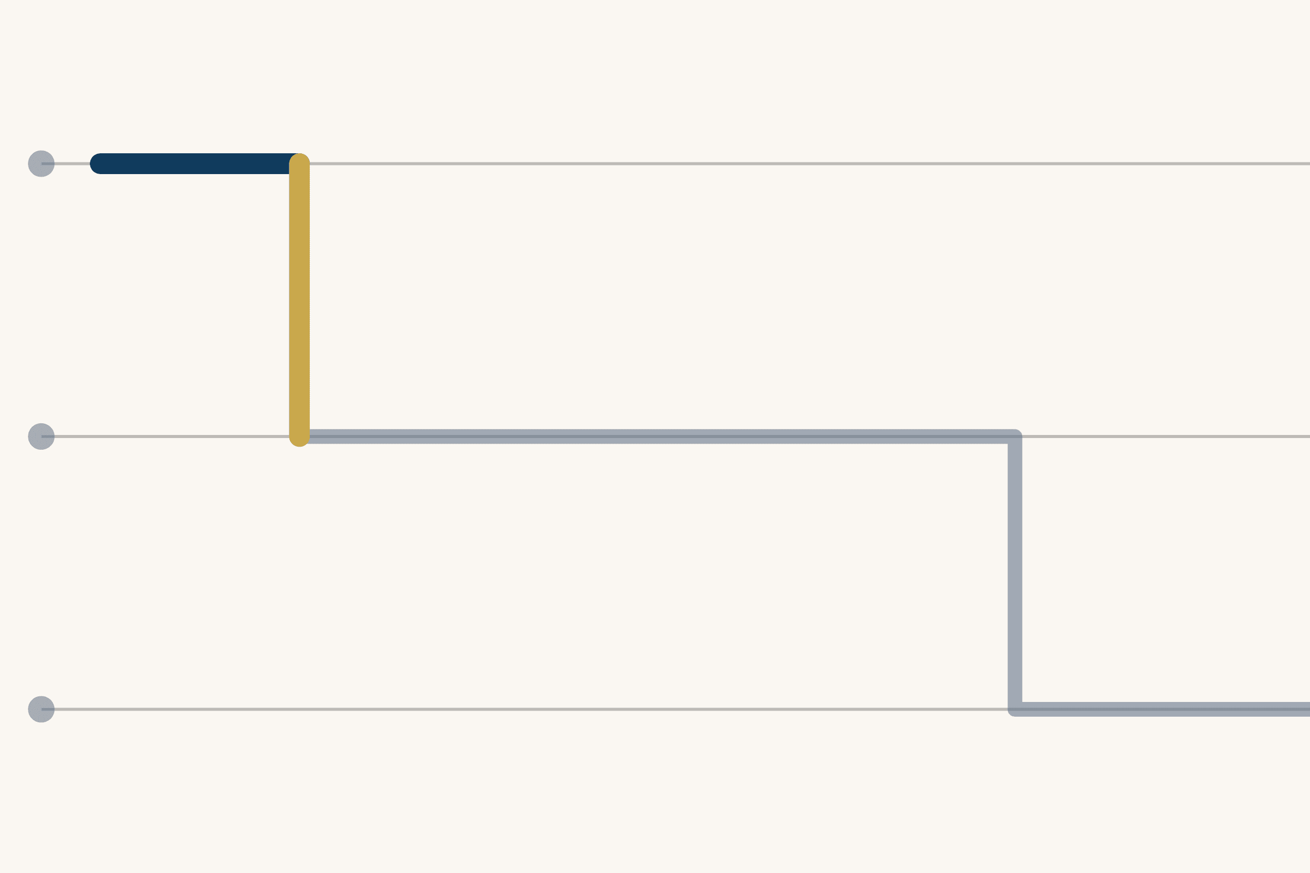 Three faint grey rules cross a cream ground. A thick dark blue line runs along the top rule for a short way, drops in gold to the second rule, then carries on as a pale grey line that steps down to the third rule and off the right edge.