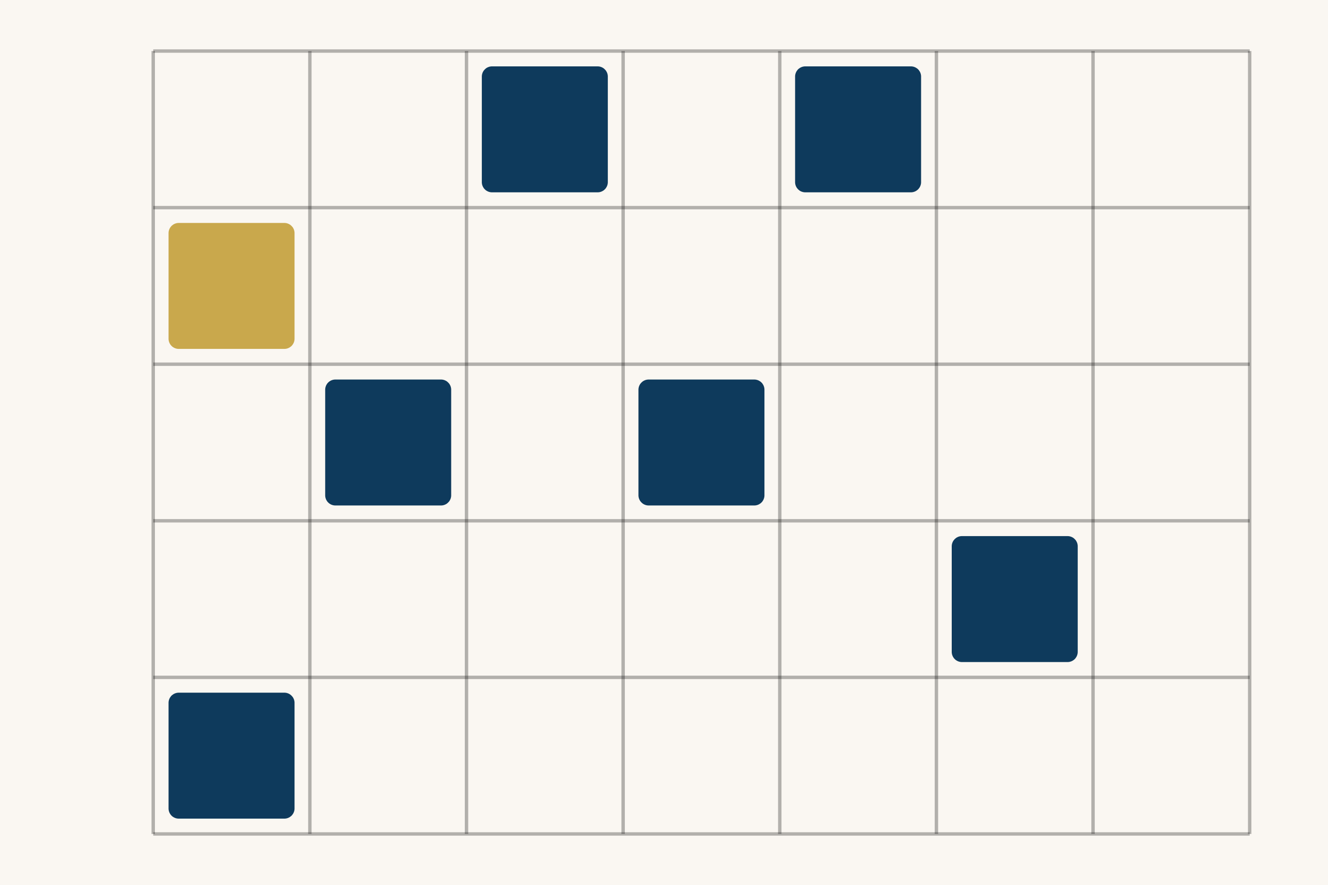 A month drawn as a grid of seven columns and five rows on a cream ground. Six dark blue squares sit scattered across it, and one gold square marks the first day of the second week, the date this tracker was last checked.